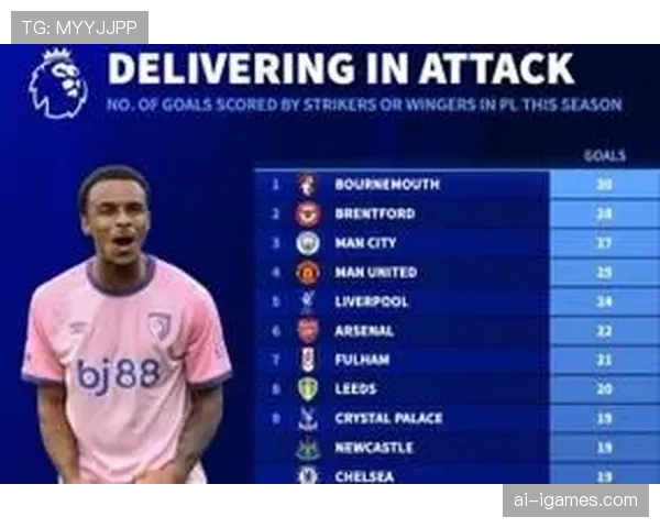 英超计划在2026-27赛季引入第二套球员追踪系统,以更精确测量跑动数据 英超计划在2026-27赛季引入第二套球员追踪系统,以更精确测量跑动数据