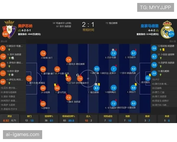 技术应用:西甲将在下赛季测试半自动越位技术,已选定部分场次 技术应用:西甲将在下赛季测试半自动越位技术,已选定部分场次